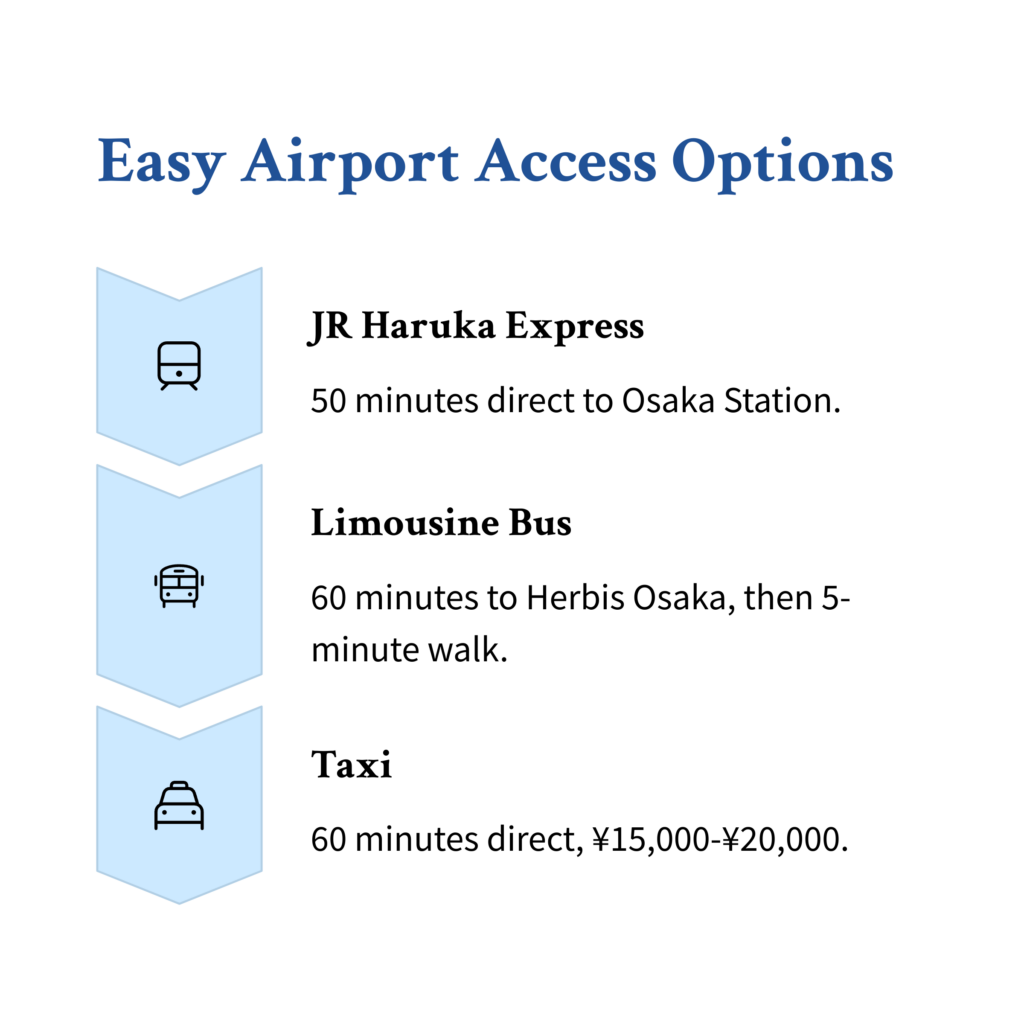 Hotel Hankyu RESPIRE OSAKA location